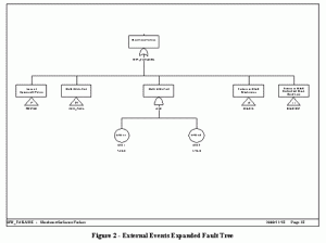 timedgraph2